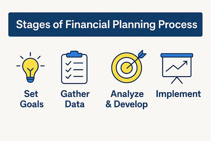 The Role of Financial Planning in Achieving Long-Term Success